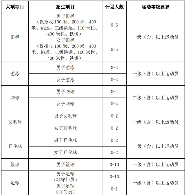 如何在比赛中发现和发展球员潜力_1